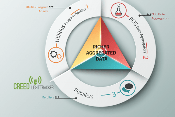 CREED Sweet Spot InfoGraphics by Azence