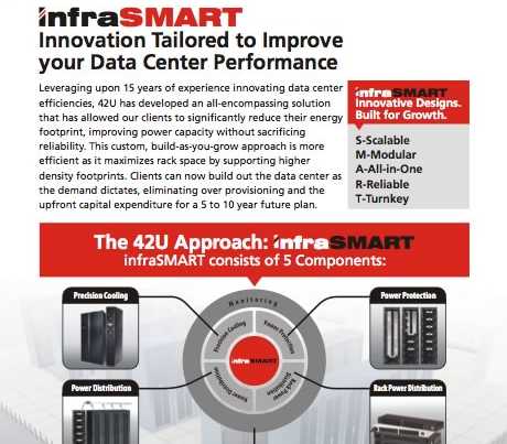 InfraSmart Brochure designed by Azence