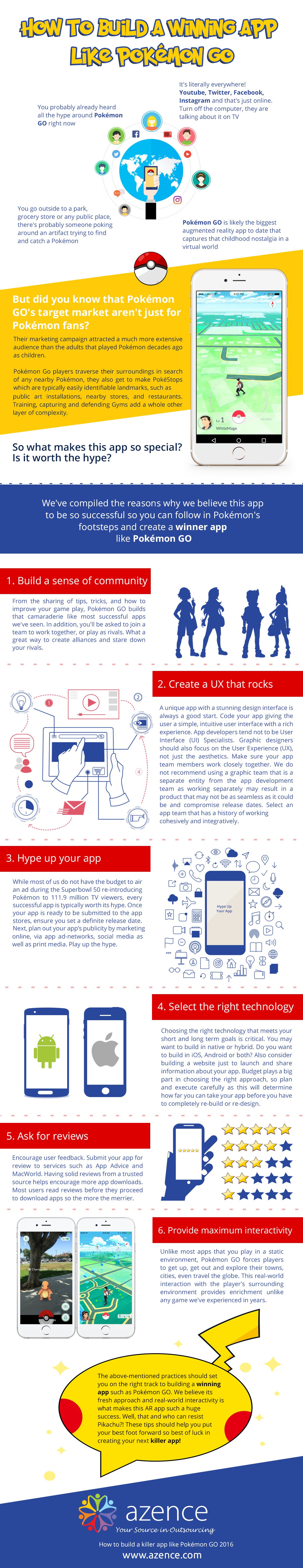 How to Build a Winning App
