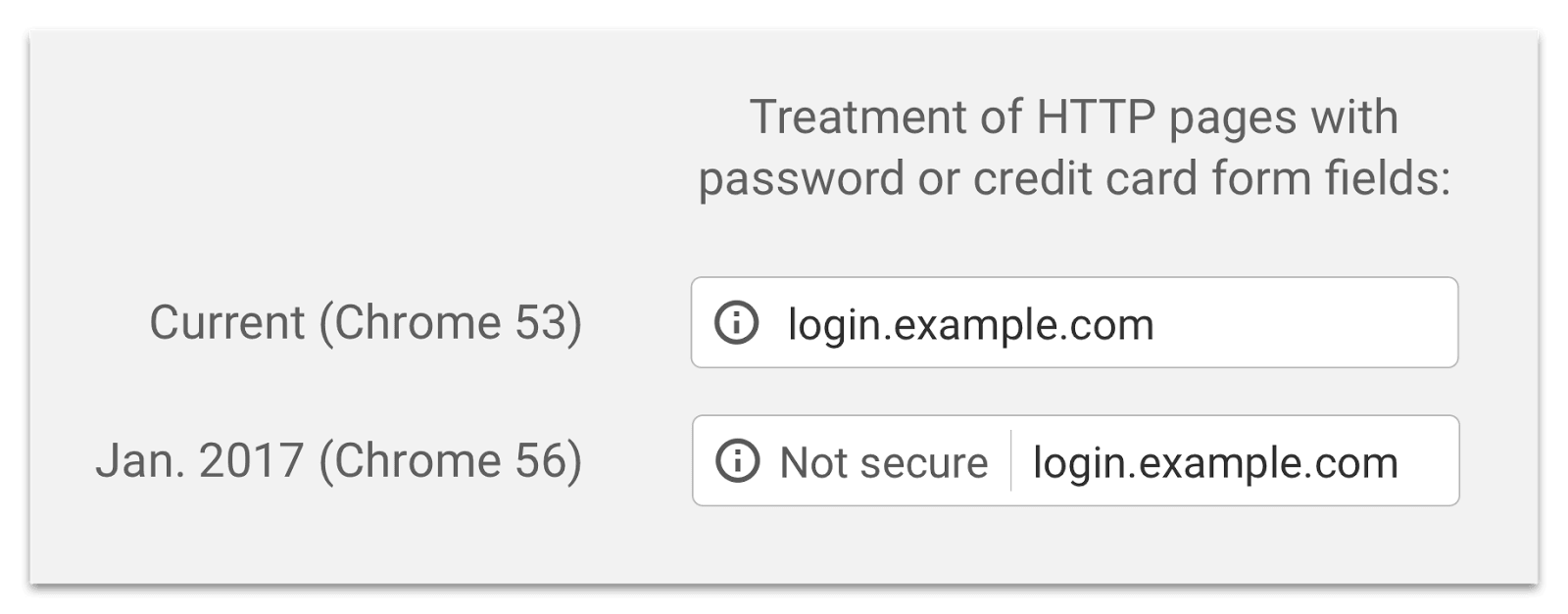 Chrome SSL Not Secure Warning